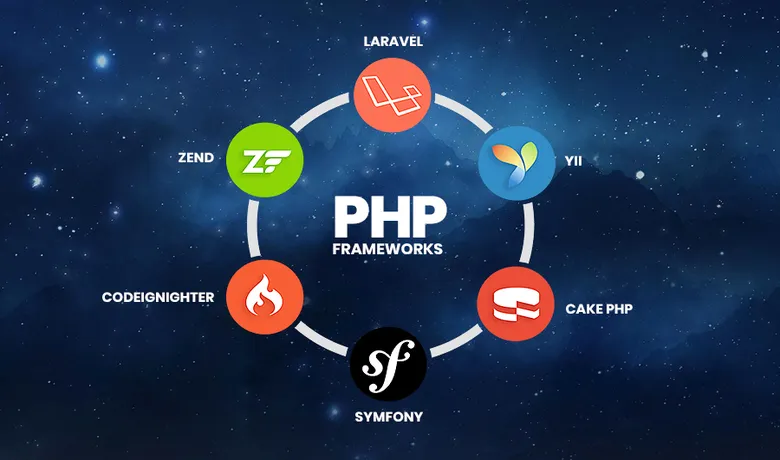 PHP Development Services